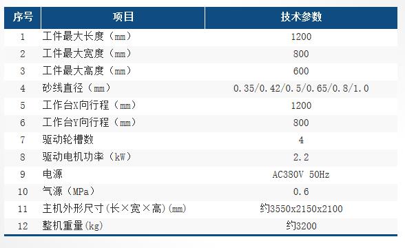 HX12060LNC參數(shù)表 HX12060LNC參數(shù)表